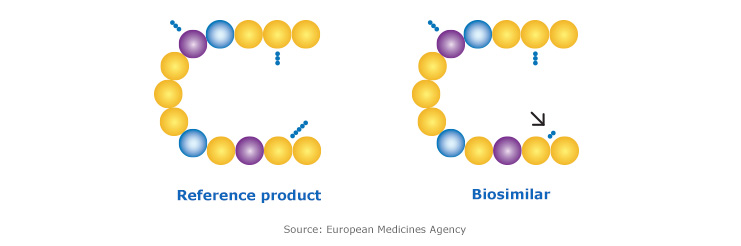 What are biosimilars FIG 1