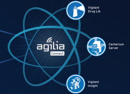 Agilia Software Suite 