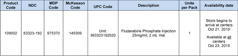 Shortage of Fludarabine Phosphate Injection