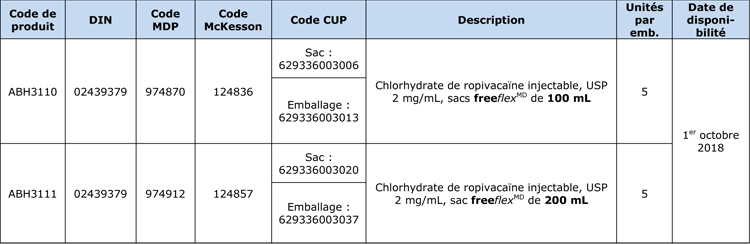 Chlorhydrate de ropivacaïne injectable, 2 mg/mL, sacs freeflexMD Lancement de produit nouveau