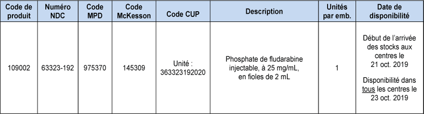 Pénurie de Phosphate de fludarabine injectable